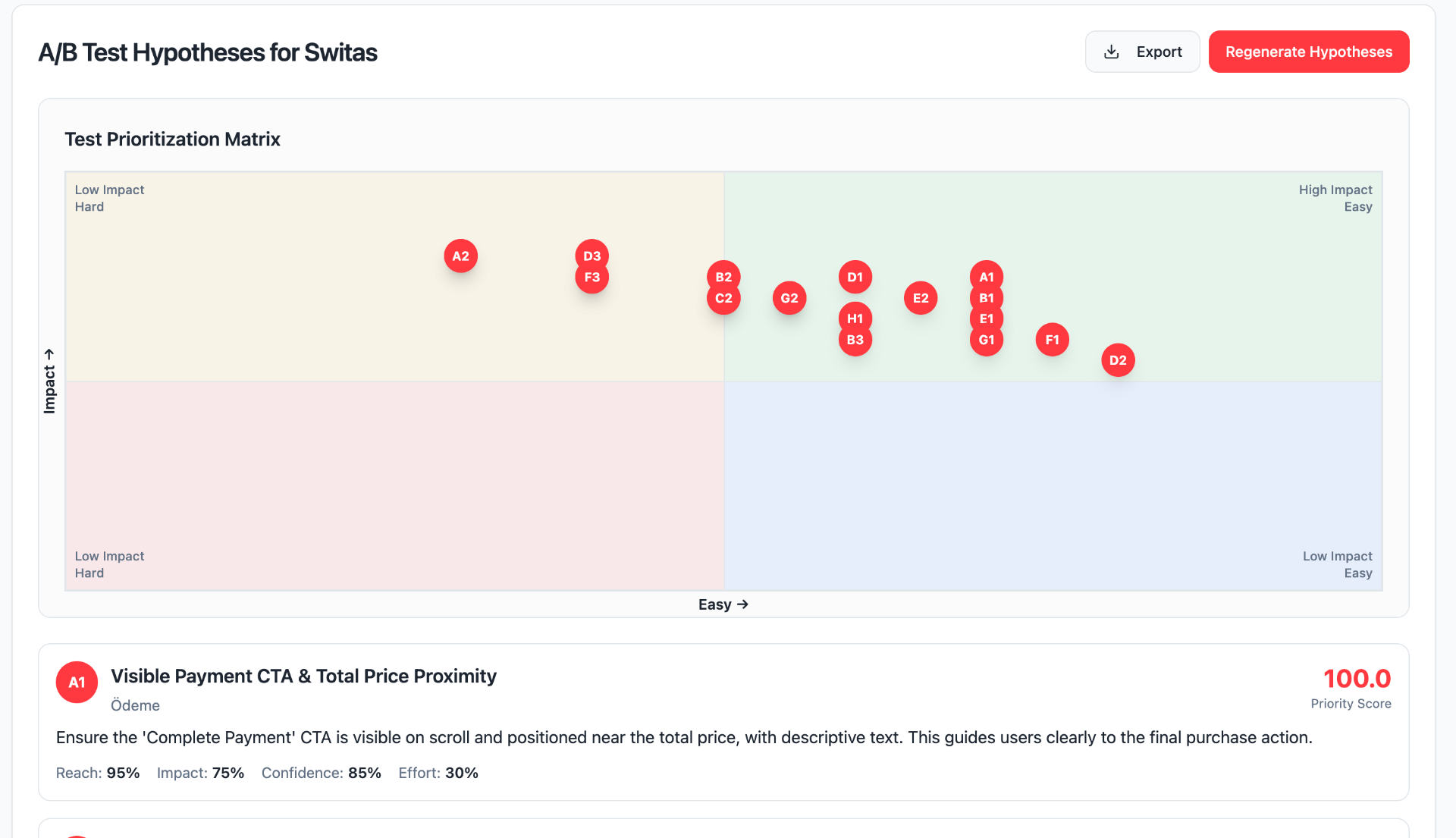 AI-Generated A/B Test Hypotheses with prioritization matrix